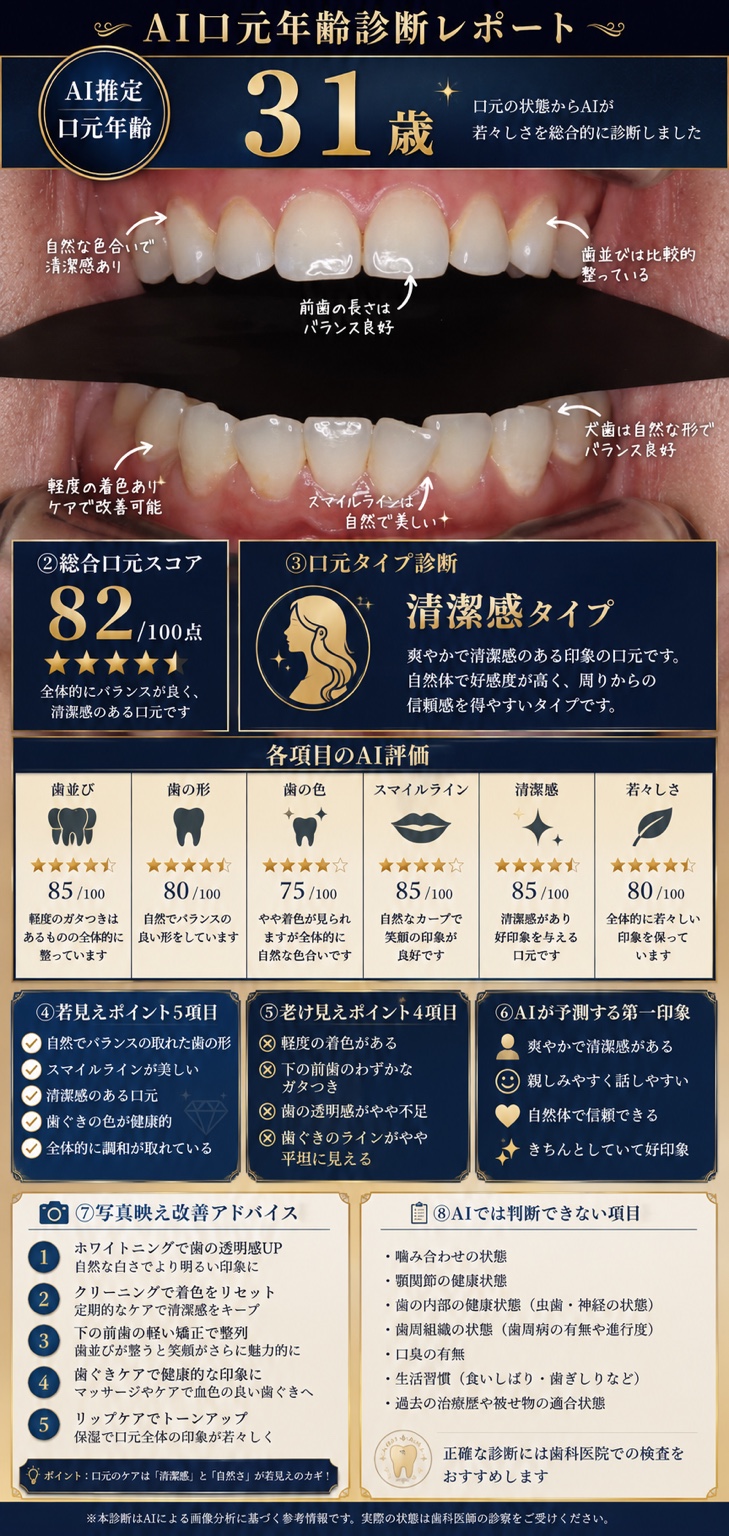 AI口元診断レポート